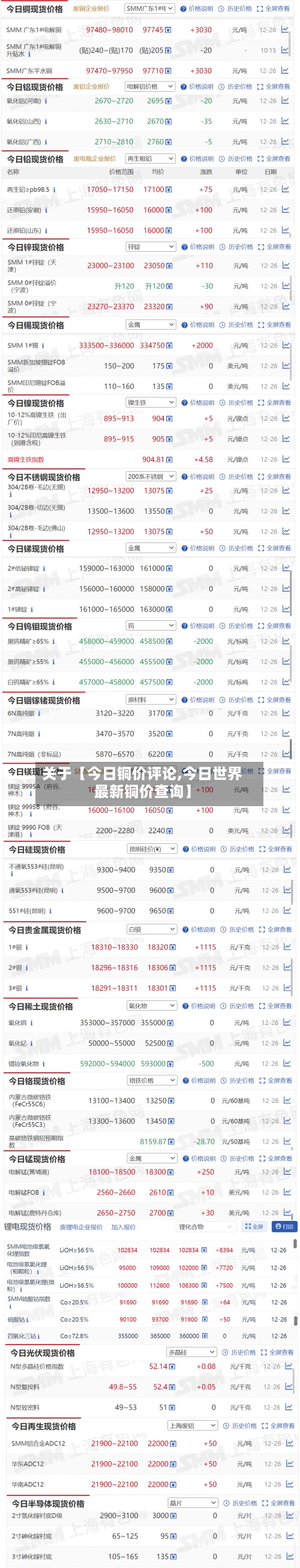 关于【今日铜价评论,今日世界
最新铜价查询】-第2张图片