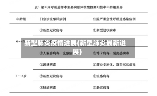 新型肺炎疫情进展(新型肺炎最新进展)