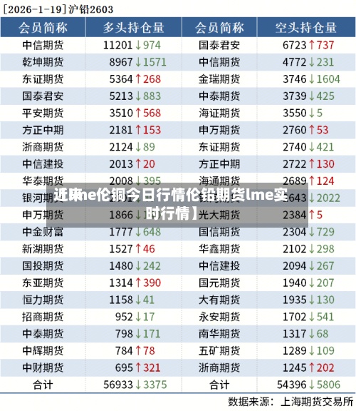 近来【lme伦铜今日行情伦铅期货lme实时行情】