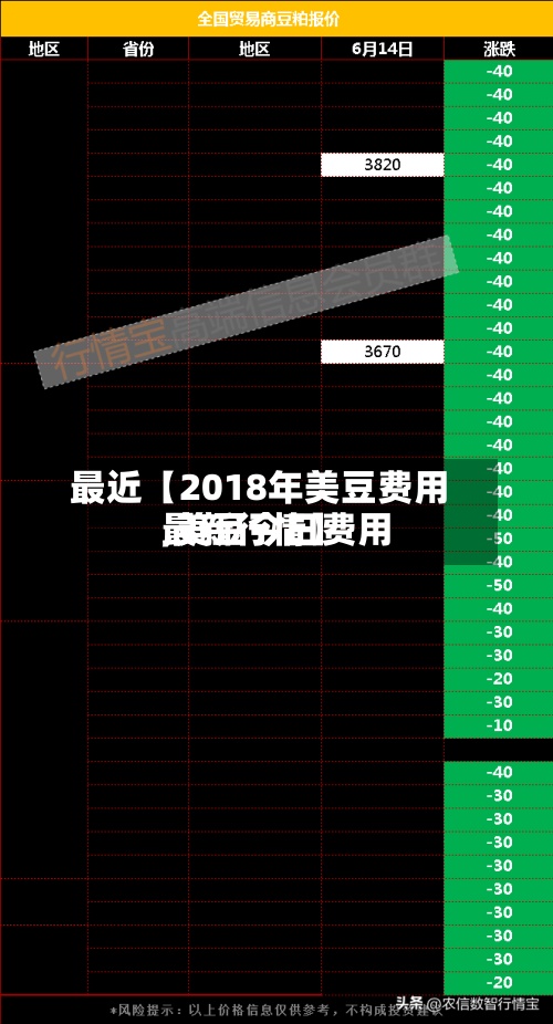 最近【2018年美豆费用,美豆今日费用最新行情】