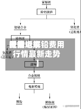 近来【铅近来费用行情电解铅费用行情最新走势】