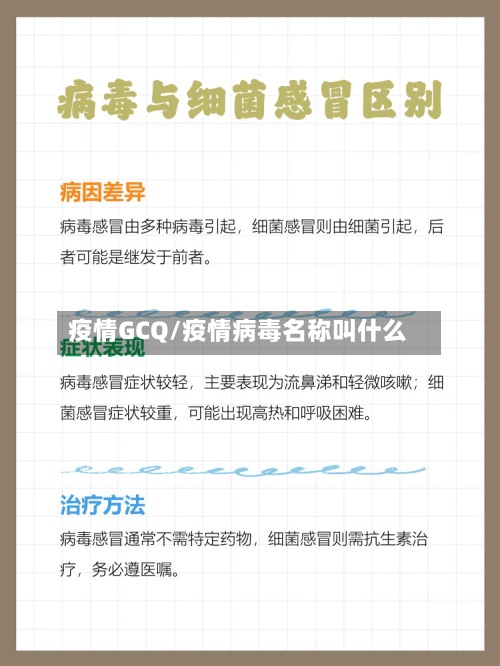 疫情GCQ/疫情病毒名称叫什么
