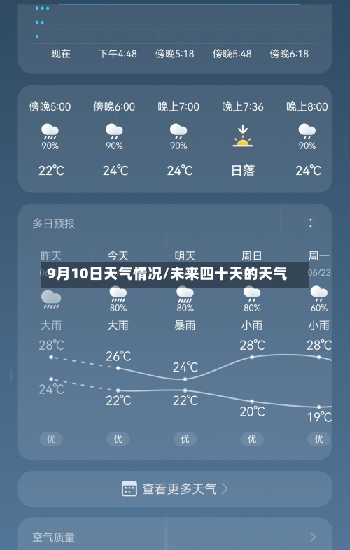 9月10日天气情况/未来四十天的天气-第2张图片