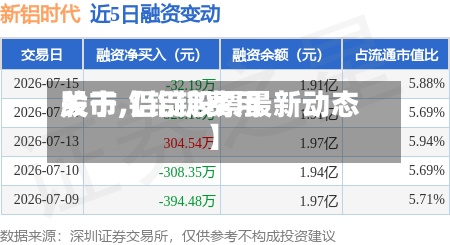 关于【铝锭费用
股市,铝锭股票最新动态】-第2张图片