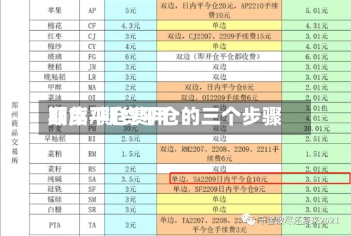 期货平仓费用顺序/期货平仓的三个步骤
