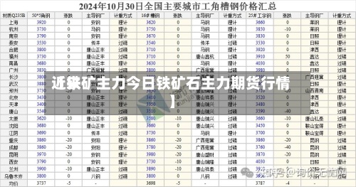 近来
【铁矿主力今日铁矿石主力期货行情】-第2张图片
