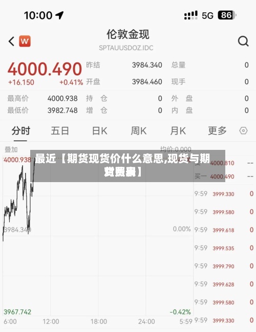 最近【期货现货价什么意思,现货与期货费用
对照表】-第3张图片