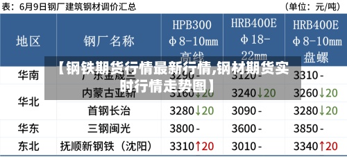 【钢铁期货行情最新行情,钢材期货实时行情走势图】-第3张图片