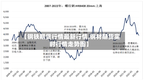 【钢铁期货行情最新行情,钢材期货实时行情走势图】-第2张图片