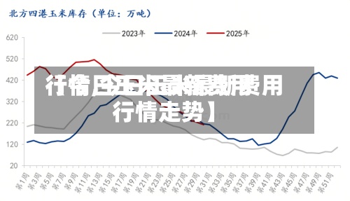 【今日玉米最新费用行情,今日玉米最新费用行情走势】-第2张图片