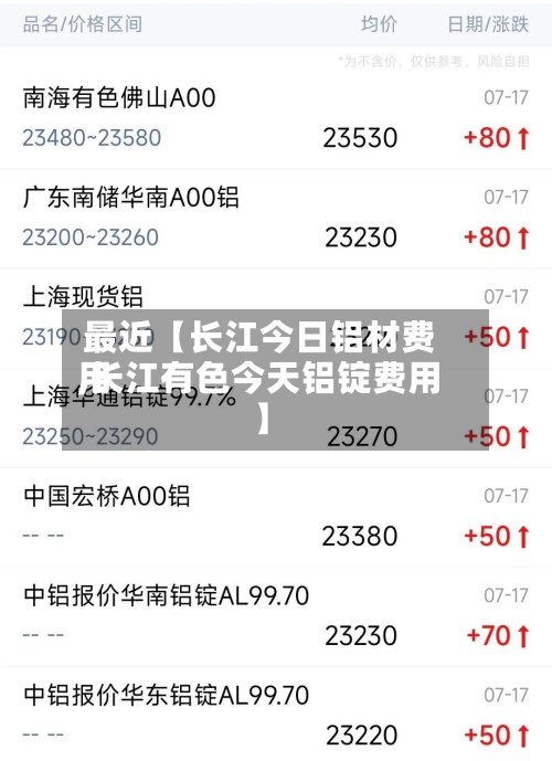 最近【长江今日铝材费用,长江有色今天铝锭费用】