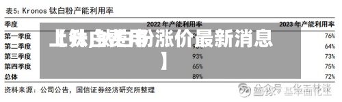 【钛白费用上升,钛白粉涨价最新消息】