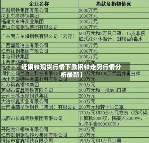 近来【钢铁现货行情下跌钢铁走势行情分析最新】
