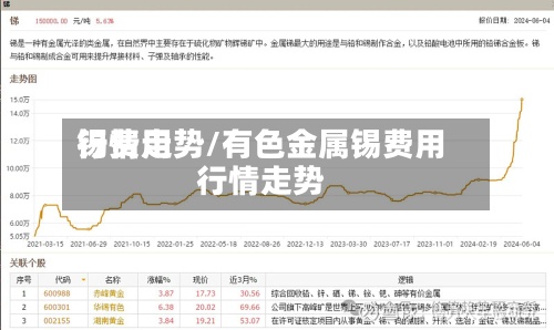 锡费用行情走势/有色金属锡费用行情走势