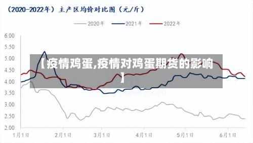 【疫情鸡蛋,疫情对鸡蛋期货的影响】-第2张图片