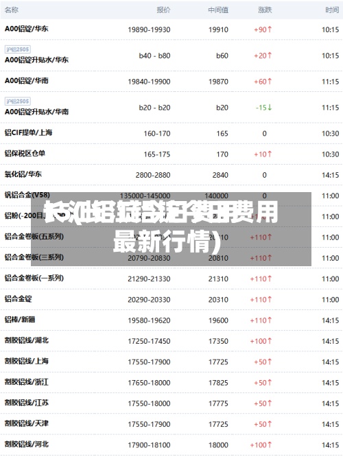 长江铝锭今日费用15(长江铝锭今日费用最新行情)
