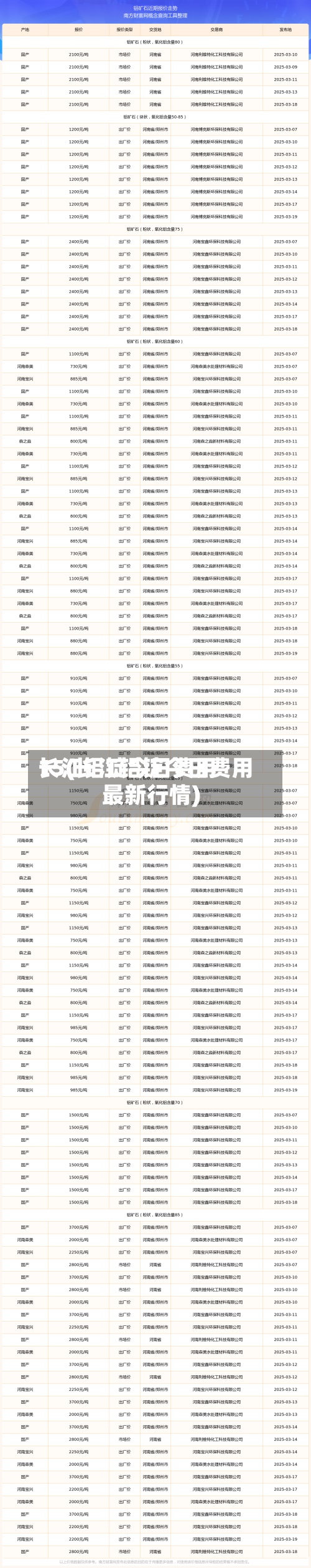 长江铝锭今日费用
15(长江铝锭今日费用
最新行情)-第2张图片