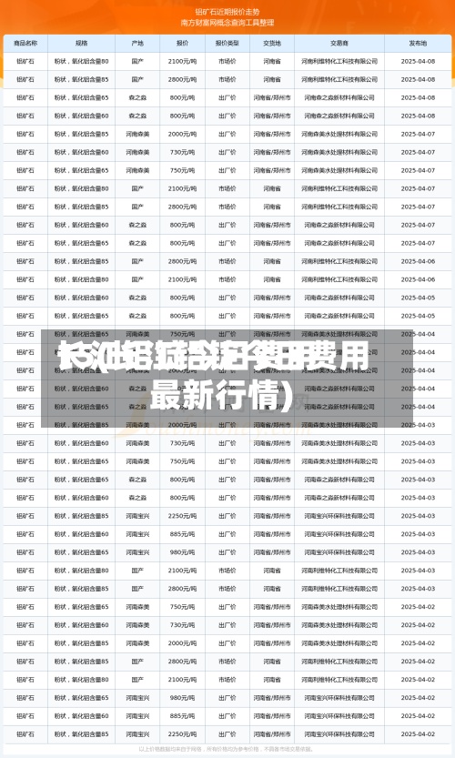 长江铝锭今日费用
15(长江铝锭今日费用
最新行情)-第3张图片