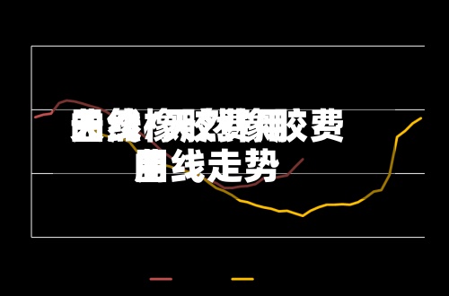 天然橡胶费用曲线/天然橡胶费用曲线走势