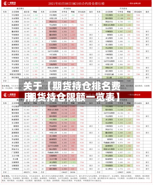 关于【期货持仓排名费用
,期货持仓限额一览表】-第2张图片