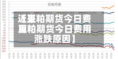 近来【豆粕期货今日费用豆粕期货今日费用涨跌原因】