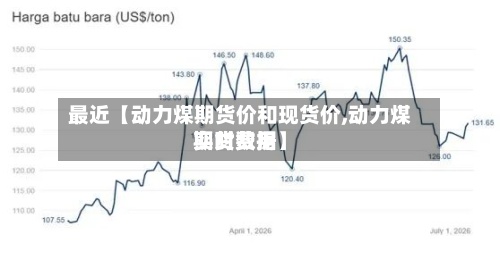最近【动力煤期货价和现货价,动力煤期货费用
实时数据】-第3张图片