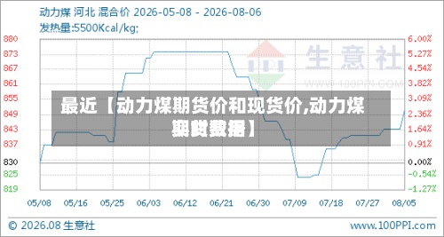 最近【动力煤期货价和现货价,动力煤期货费用
实时数据】-第2张图片