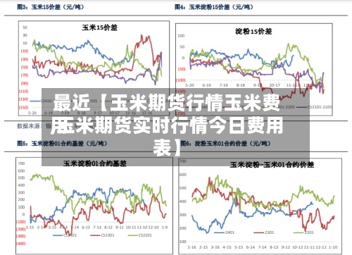 最近【玉米期货行情玉米费用,玉米期货实时行情今日费用表】