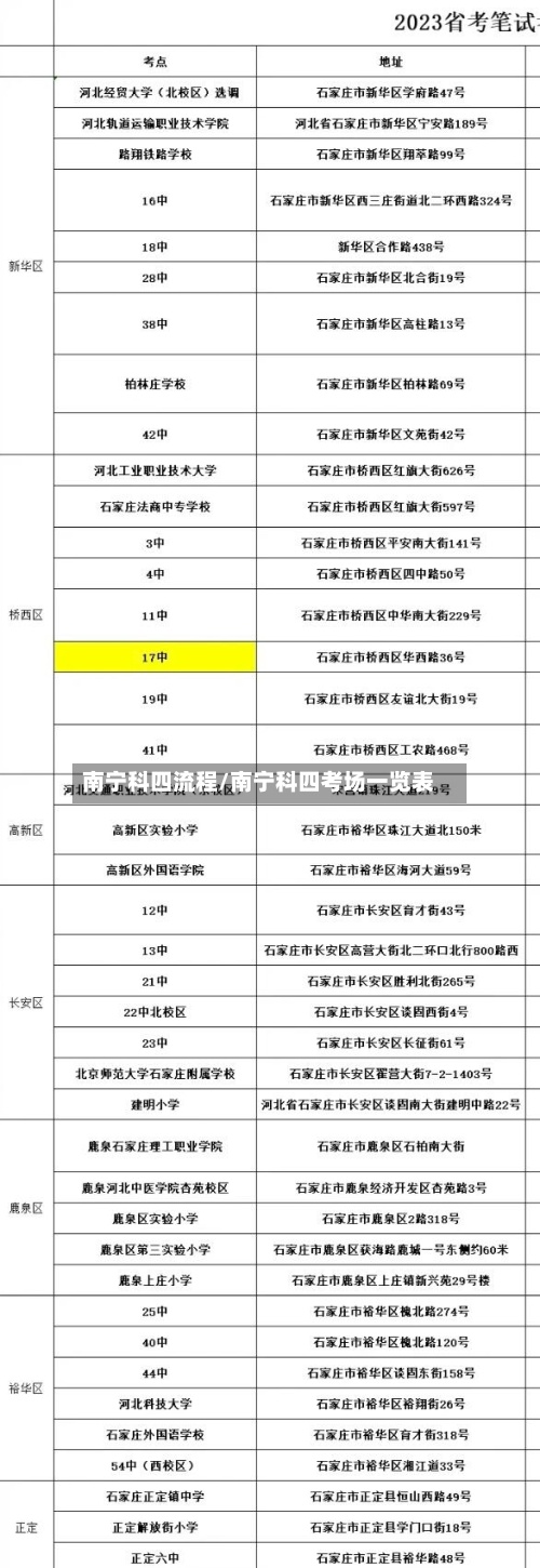 南宁科四流程/南宁科四考场一览表-第3张图片