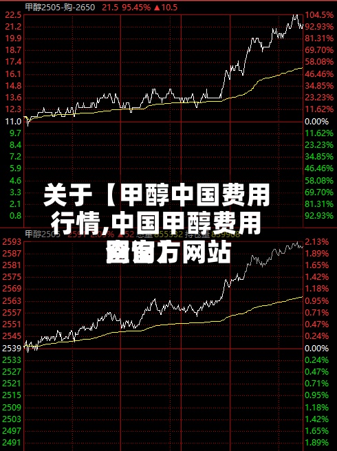 关于【甲醇中国费用行情,中国甲醇费用网官方网站查询】