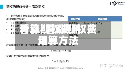 看涨期权费用计算/看涨期权费用计算方法