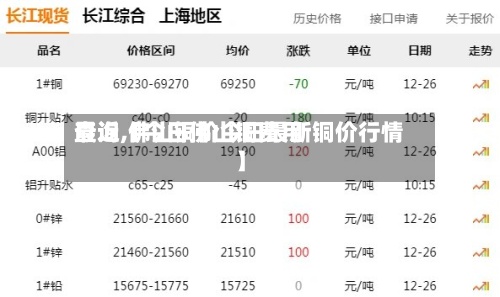 最近【今日佛山铜费用查询,佛山铜价今日最新铜价行情】-第3张图片