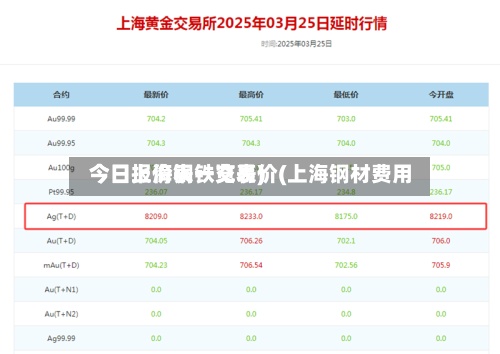 今日上海钢铁交易价(上海钢材费用
今日报价表一览表)-第3张图片