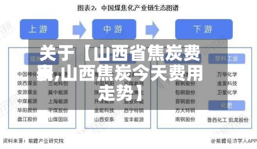 关于【山西省焦炭费用
表,山西焦炭今天费用
走势】-第2张图片