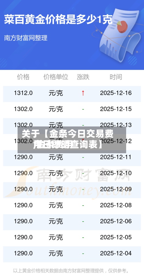关于【金条今日交易费用,金条费用今日即时查询表】