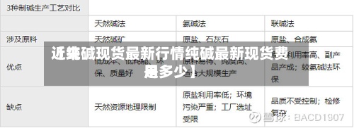 近来
【纯碱现货最新行情纯碱最新现货费用
是多少】-第2张图片