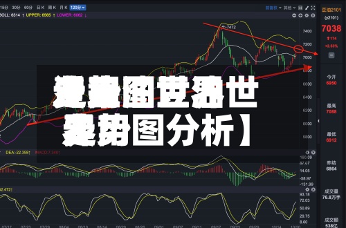 近来
【豆油世界
费用
走势图豆油世界
费用
走势图分析】-第2张图片