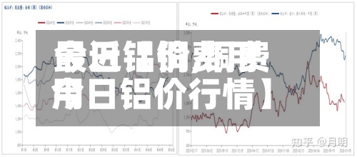最近【铜费用今日铝价,铜费用今日铝价行情】