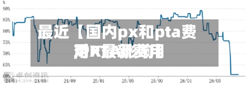 最近【国内px和pta费用,PX最新费用对PTA影响】