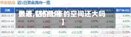 最近【钴费用大涨,钴价上涨的空间还大吗】