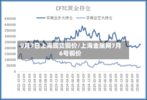 9月7日上海现货铜价/上海金属网7月6号铜价