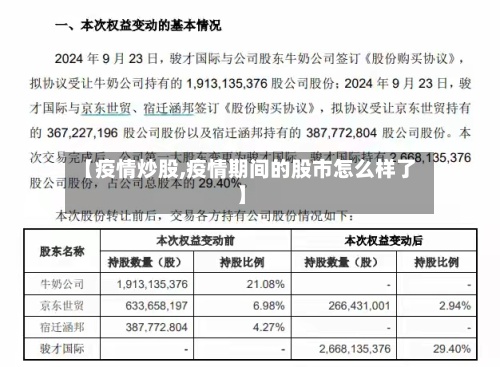 【疫情炒股,疫情期间的股市怎么样了】