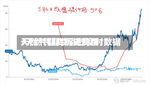 天然气期货历史费用
/天然气期货涨跌实时数据-第2张图片