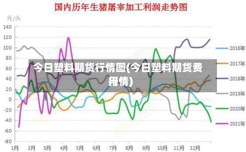 今日塑料期货行情图(今日塑料期货费用行情)-第2张图片
