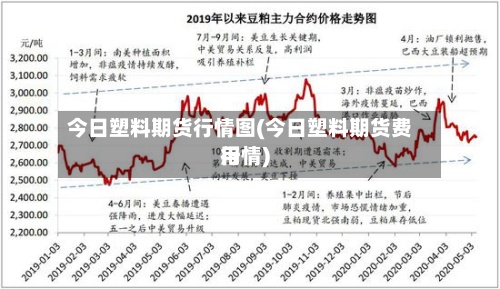 今日塑料期货行情图(今日塑料期货费用行情)-第3张图片