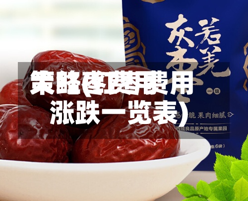 大红枣费用策略(红枣费用涨跌一览表)-第3张图片