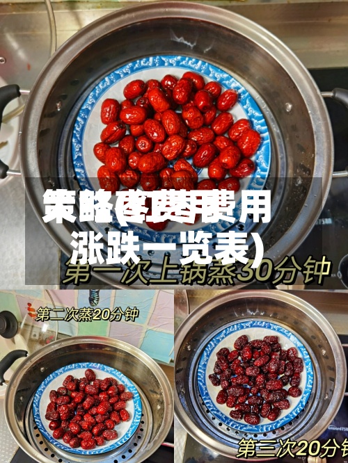 大红枣费用策略(红枣费用涨跌一览表)-第2张图片