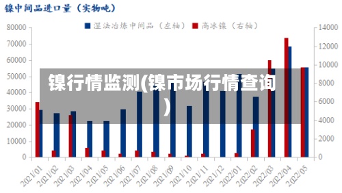 镍行情监测(镍市场行情查询)