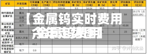 【金属钨实时费用,金属钨费用今年走势图】-第2张图片