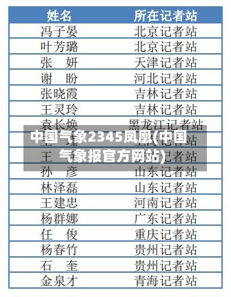 中国气象2345凤凰(中国气象报官方网站)-第2张图片